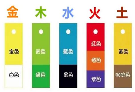 五行屬火的顏色|【五行屬火適合什麼顏色】五行屬火適合什麼顏色？快來揭曉你的。